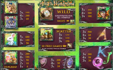 symbols in Alice in Wonderland game