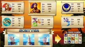 Columbus Deluxe Slot payout table