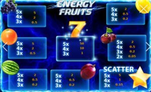 Energy Fruits Pay Table