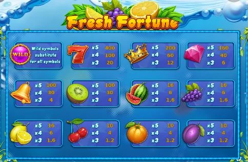 Fresh Fortune slot Symbol payout amounts