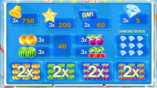 Fruitastic win combinations