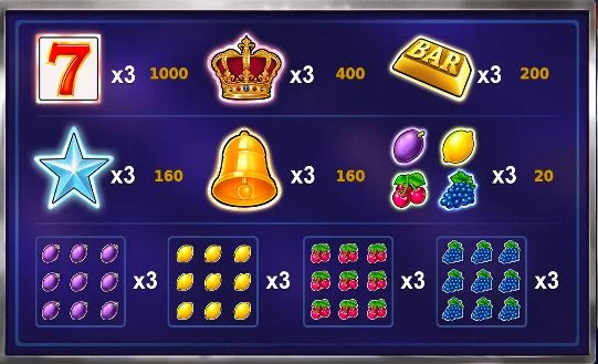 Win multipliers of Stunning 27 game