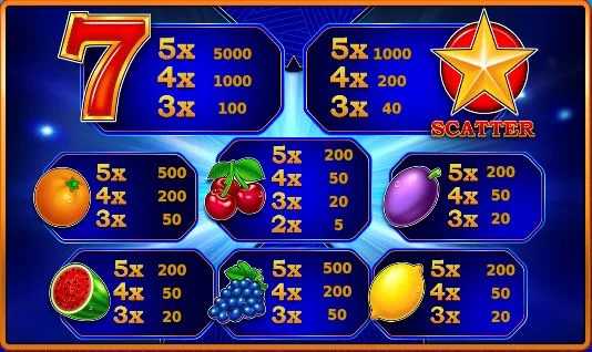 Stunning Hot 20 Slot payout information