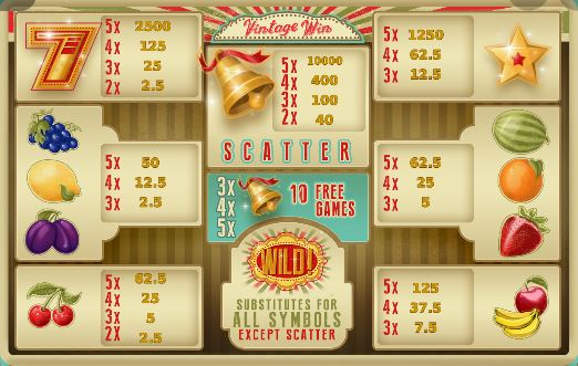 Vintage Win payout multiplier