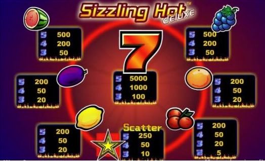 Sizzling Hot Online Casino