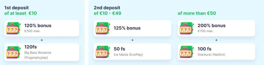 Ice Casino bonus (First and Second deposit bonus)